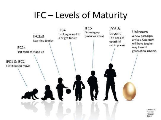 IFC Format