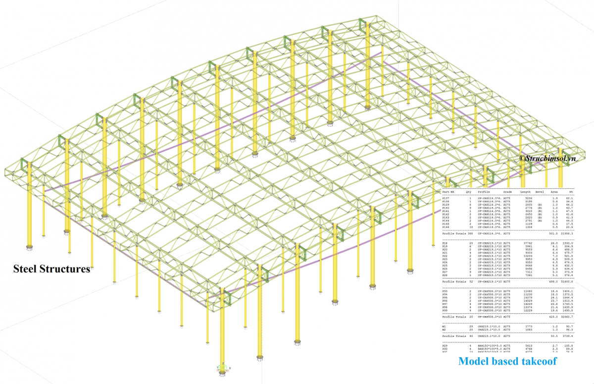 Model Update Structural Engineering Update tools & refine workflow… – Structural BIM Solutions