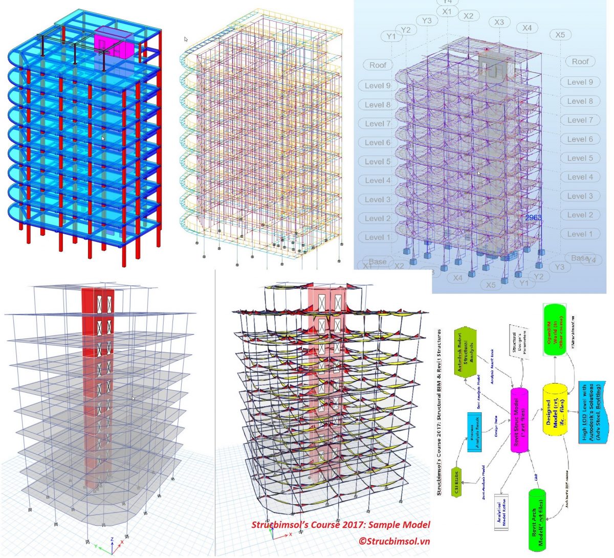 BIM Consultant & Training – Structural BIM Solutions