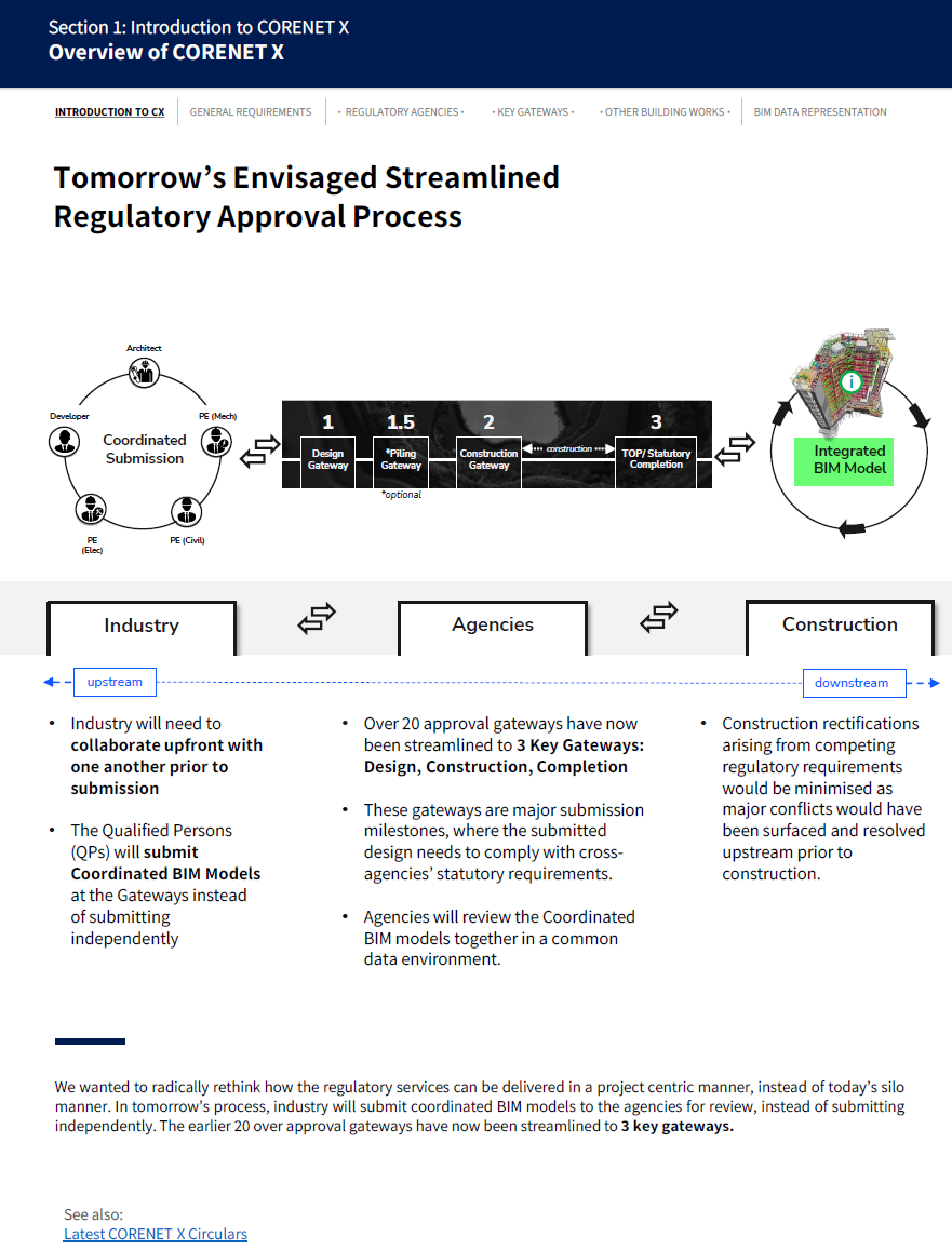 #BIM #OpenBIM: Singapore #CorenetX – Code of Practice (1st Editor ...